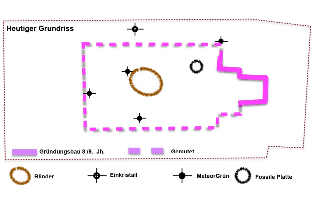 Einladung und Anmeldung zum Pendel-Übungsabend mit Urs Raisigl: Kraftorte/Kirchenräume. Dienstag, 10. Februar 2026 (Gesellschaft für Radiästhesie und Geomantie Region Basel)
