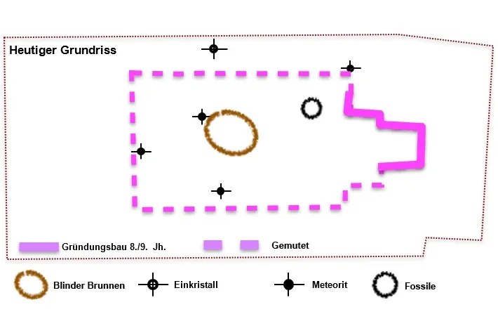 Einladung und Anmeldung zum Pendel-Übungsabend mit Urs Raisigl: Peterskirche Basel. Samstag, 25. April 2026 (Gesellschaft für Radiästhesie und Geomantie Region Basel)